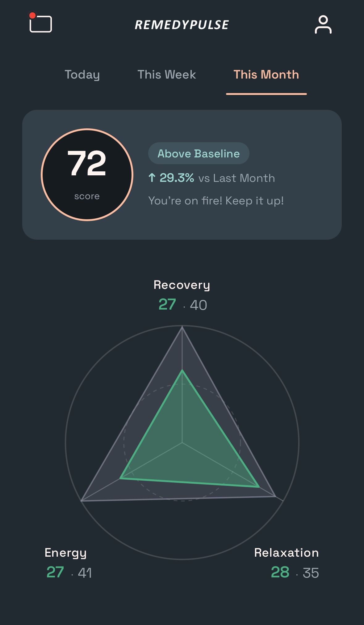 RemedyPulse app recovery dashboard